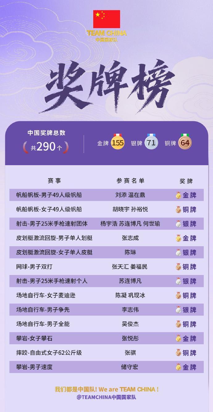 ylzz总站线路检测图片展示