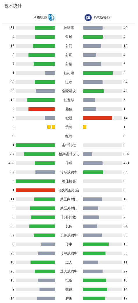 ylzzcom永利总站线路检测案例展示