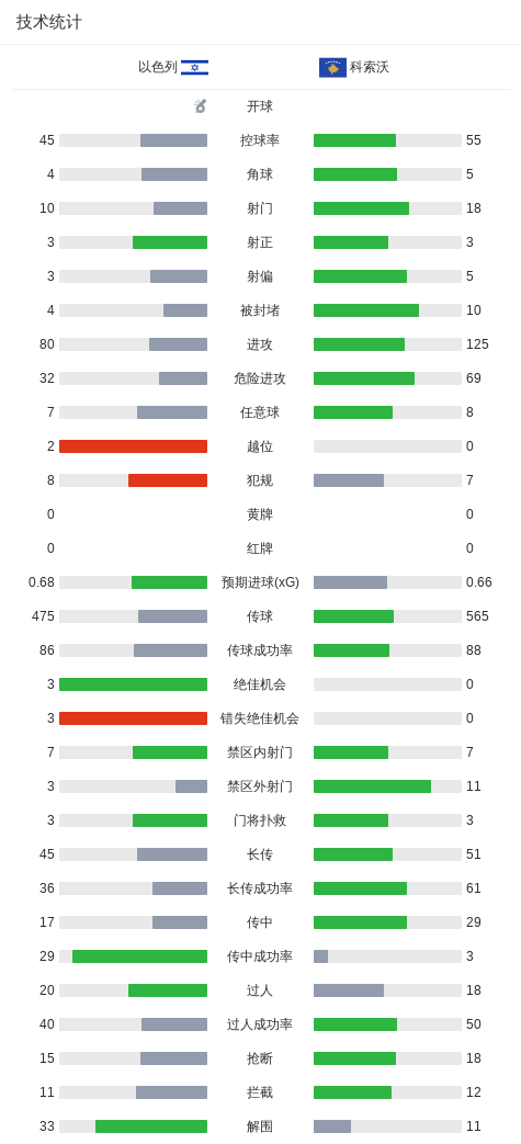 了解ylzz总站线路检测