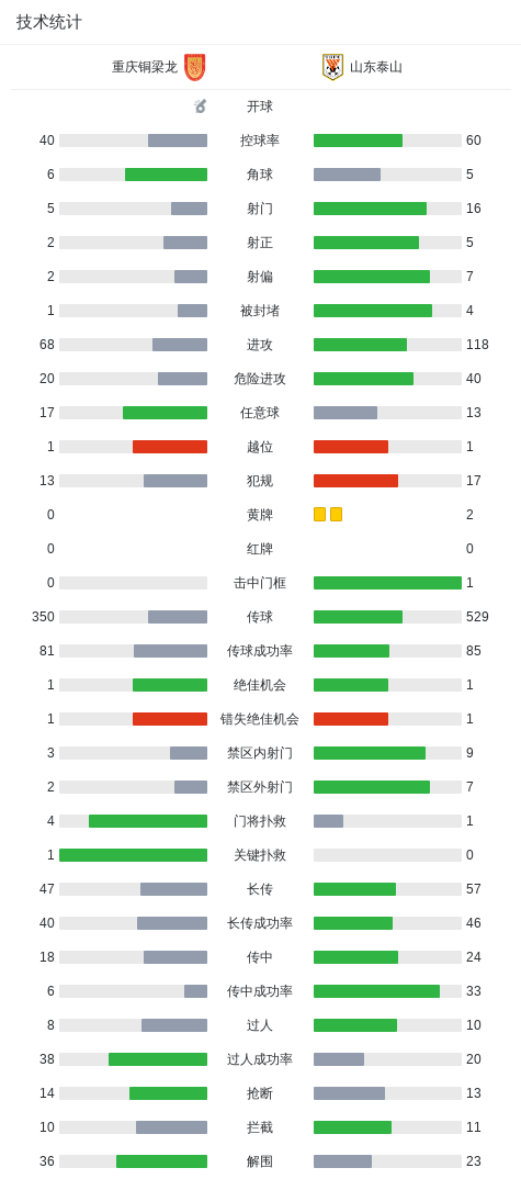 ylzzcom永利总站线路检测案例展示