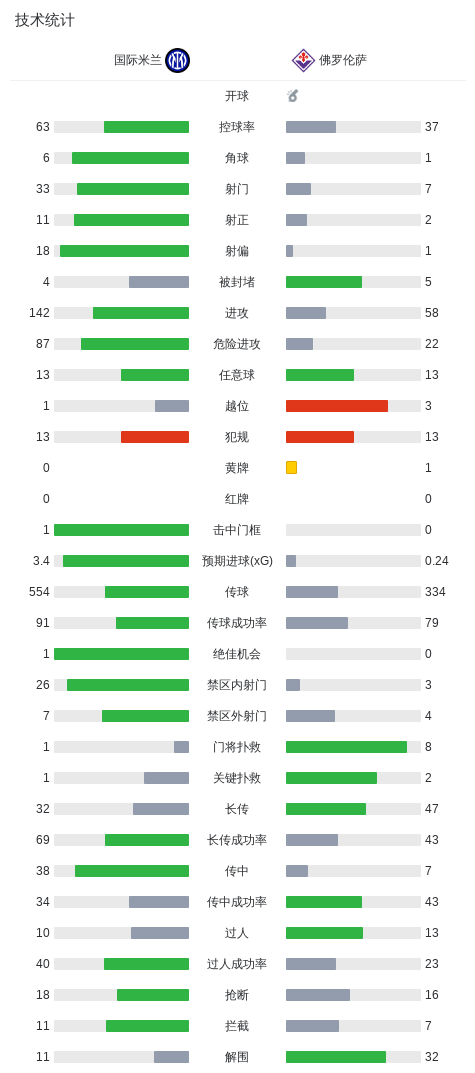 ylzz总站线路检测介绍图片