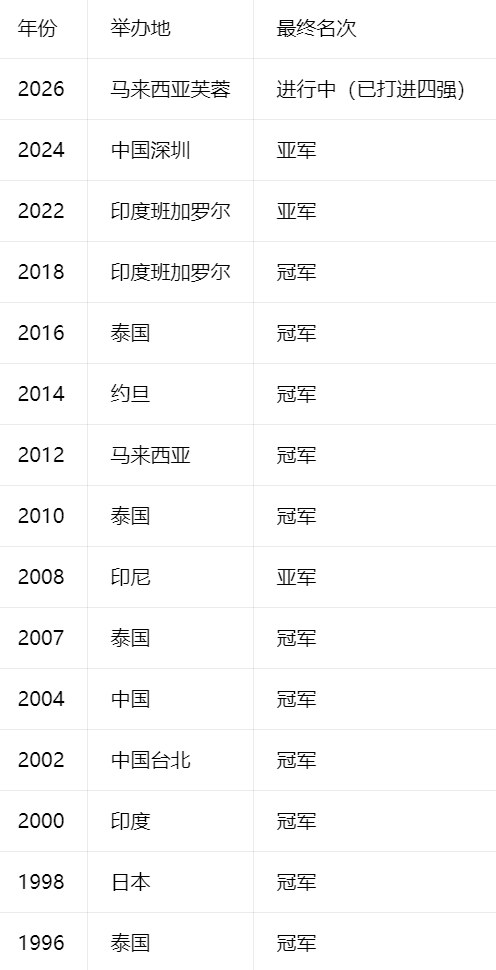 ylzzcom永利总站线路检测详情图