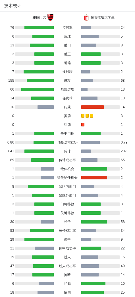 ylzzcom永利总站线路检测相关图片