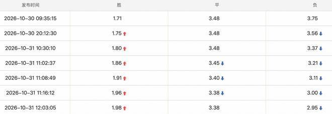 了解ylzz总站线路检测