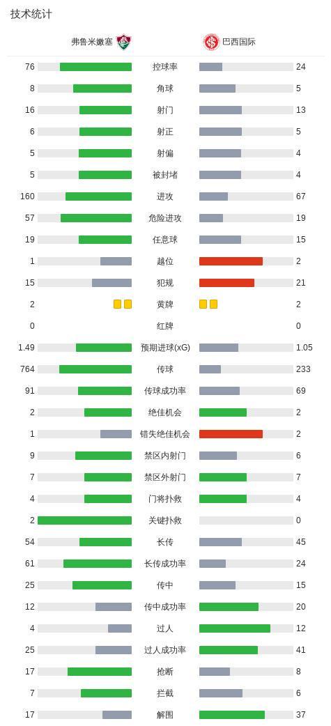 了解ylzz总站线路检测