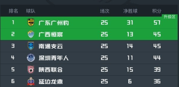 ylzz总站线路检测案例展示