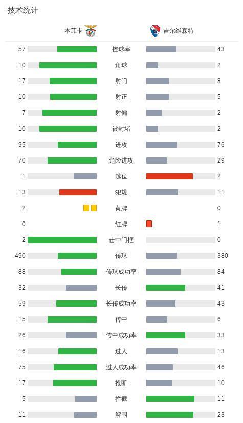 了解ylzz总站线路检测
